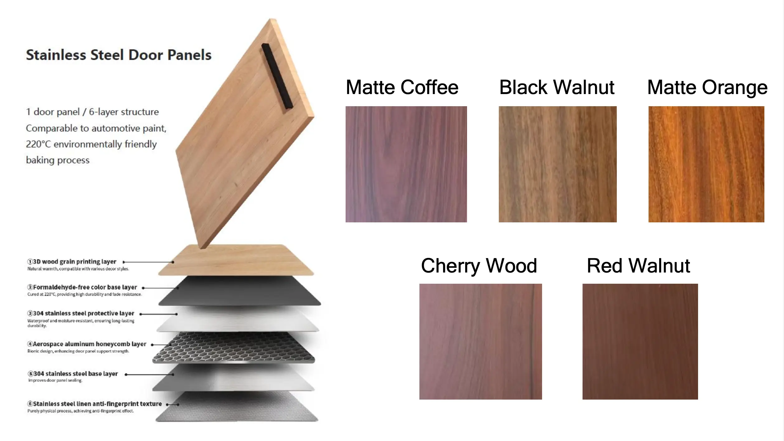 5 finitions bois luxe pour portes et tiroirs — Matte Coffee, Black Walnut, Matte Orange, Cherry Wood, Red Walnut